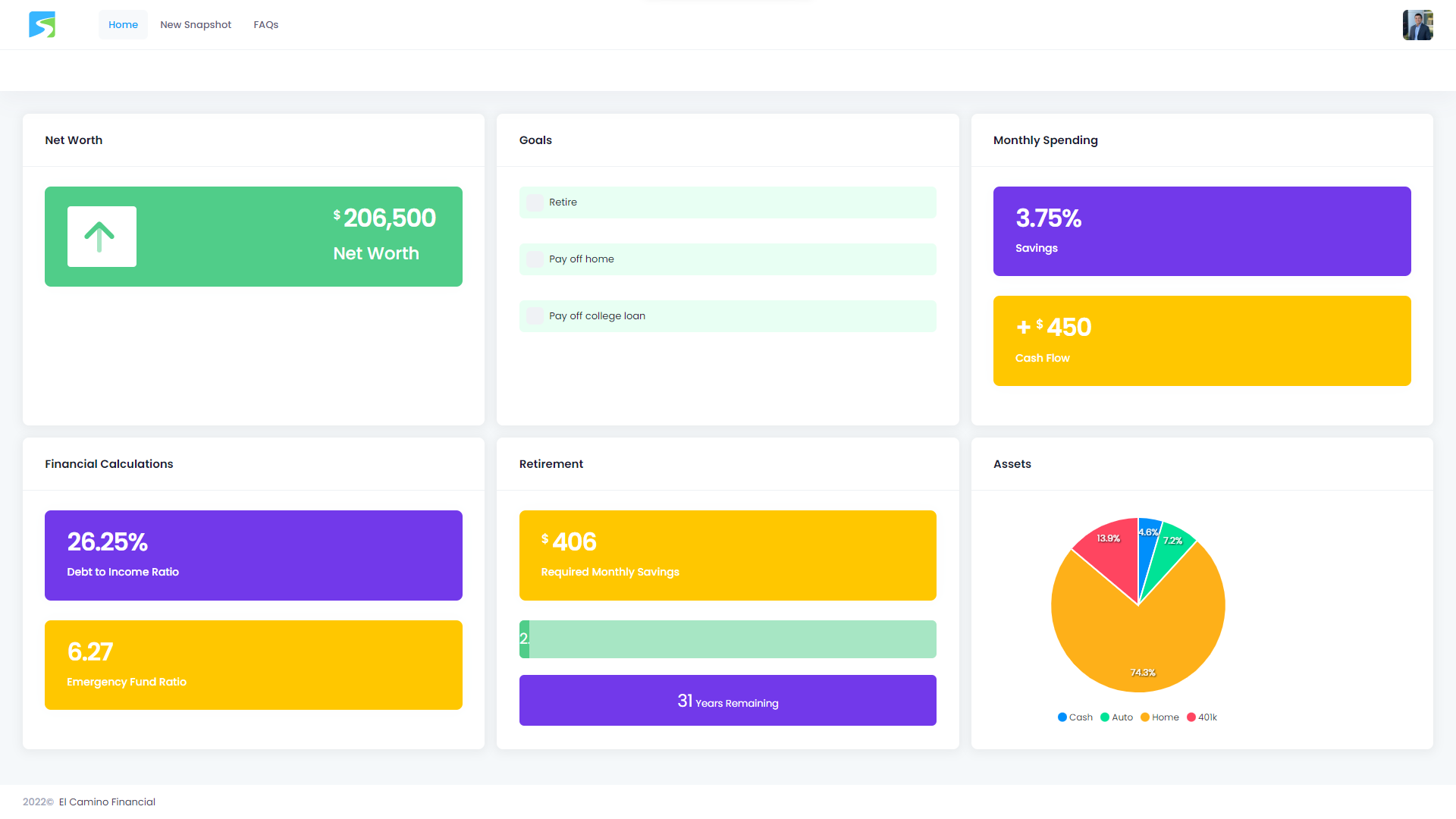 ECF Dashboard